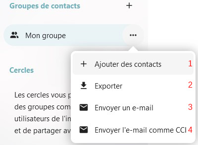 Capture d'écran d'une partie du volet à gauche de la page des contacts, où l'on voit l'intitulé "Groupes de contacts", sous lequel il y a le nom du groupe créé précédemment. A droite du nom il y a 3 points sur lesquels on a cliqué, ce qui a fait apparaître une fenêtre avec plusieurs intitulés : Ajouter des contacts, Exporter, Envoyer un e-mail, Envoyer l'e-mail comme CCI. Il y a des chiffres de 1 à 4 à droite des intitulés, dans l'ordre de citation, pour se référer aux explications à droite de l'image.