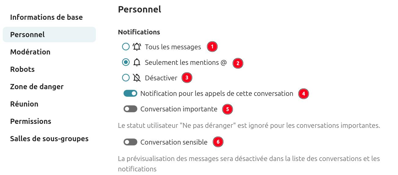 Onglet "Personnel" des paramètres de la conversation dans Nextcloud Talk. À gauche, le menu latéral affiche les sections : "Informations de base", "Personnel" (sélectionné), "Modération", "Robots", "Zone de danger", "Réunion", "Permissions" et "Salles de sous-groupes".
À droite, la section "Notifications" propose six options :
- Tous les messages (non sélectionnée),
- Seulement les mentions @ (sélectionnée),
- Désactiver (non sélectionnée),
- Notification pour les appels de cette conversation (activée),
- Conversation importante (désactivée, avec la mention : Le statut utilisateur 'Ne pas déranger' est ignoré pour les conversations importantes),
- Conversation sensible (désactivée, avec la mention : La prévisualisation des messages sera désactivée dans la liste des conversations et les notifications).