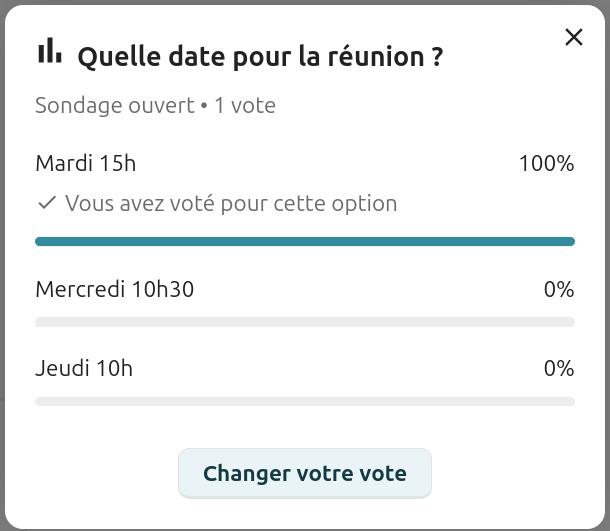 Résultats du sondage "Quelle date pour la réunion ?" dans Nextcloud Talk. Le sondage est ouvert et compte 1 vote. Les résultats sont les suivants :
- Mardi 15h : 100 % (vous avez voté pour cette option, avec une barre de progression bleue pleine),
- Mercredi 10h30 : 0 % (barre de progression vide),
- Jeudi 10h : 0 % (barre de progression vide).
Un bouton "Changer votre vote" est disponible en bas de la fenêtre.