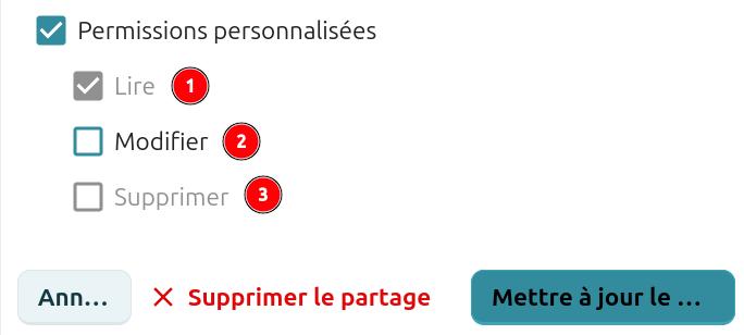 Capture d'écran d'une partie de l'onglet partage où l'on voit plus précisément la partie "Permissions personnalisées" dont la case est cochée. Dessous 3 items numérotés de 1 à 3, "Lire" qui est coché. Dessous "Modifier" pas coché. Dessous "Supprimer" pas coché. Dessous 3 boutons côtes à côtes, à gauche "Annuler", au centre en rouge, l'icône d'une croix suivi de "Supprimer le partage", à droite "Mettre à jour le ...".