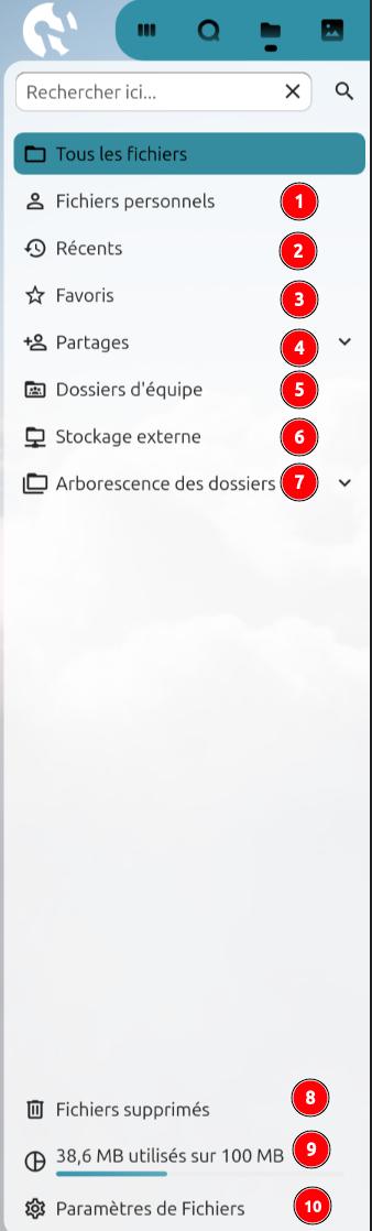 Menu latéral de Nextcloud affichant les sections de navigation principales. Les options numérotées de 1 à 10 sont :
Tous les fichiers,
Fichiers personnels,
Récents,
Favoris,
Partages,
Dossiers d’équipe,
Stockage externe,
Arborescence des dossiers,
Fichiers supprimés,
Paramètres de Fichiers.
En bas, une indication montre que 38,6 Mo sont utilisés sur 100 Mo disponibles.