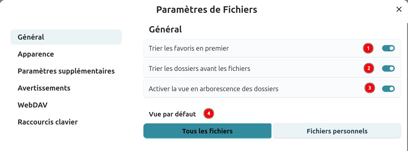 Interface des paramètres de fichiers dans Nextcloud, onglet 'Général' sélectionné. À gauche, un menu latéral propose les sections : 'Général', 'Apparence', 'Paramètres supplémentaires', 'Avertissements', 'WebDAV', et 'Raccourcis clavier'.
À droite, les options disponibles sont :
Trier les favoris en premier (bouton activé),
Trier les dossiers avant les fichiers (bouton activé),
Activer la vue en arborescence des dossiers (bouton activé).
En bas, l'option 'Vue par défaut' est définie sur 'Tous les fichiers' (sélectionné), avec l'alternative 'Fichiers personnels'.