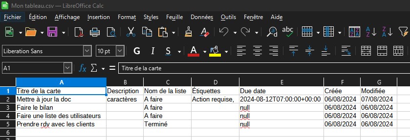 Capture d'écran d'une partie d'un fichier LibreOffice Calc, où l'on voit les 4 lignes qui composent le tableau qui a été exporté. Ces lignes sont les cartes du tableau et les éléments qui les composent, descriptions, noms, étiquettes, dates, créations, modifications.