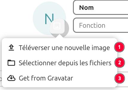 Capture d'écran de la partie ajout de photo de profil. On voit l'icône qui est cliquée, et une fenêtre qui s'est ouverte avec les items suivants : Téléverser une nouvelle image, Sélectionner depuis les fichiers, Get from Gravatar. Sur la droite de chaque item un chiffre de 1 à 3 dans l'ordre de citation ci-dessus, en référence aux explications à droite de l'image.