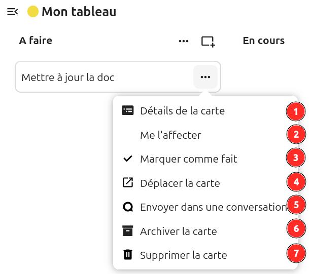Capture d'écran de la partie "A faire" du tableau. On voit sous le titre une carte intitulée "Mettre à jour la doc", dessous une autre intitulée "Faire le bilan", et en-dessous une dernière "Faire une liste des utilisateurs". Les trois petits points alignés à droite de la première carte a été cliqué, et une pop-up apparaît, avec plusieurs items, à côté desquels a été ajouté des numéros en rouge, de 1 à 7, pour pouvoir donner leur description dans un texte à côté de l'image.