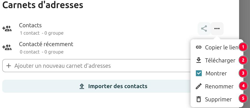 Capture d'écran de la partie "Carnets d'adresses" des paramètres généraux, avec les noms des carnets d'adresses existants. A droite de celui nommé "Contacts" se trouve 3 points qui sont cliqués, et qui laissent apparaître une fenêtre avec plusieurs items : "Copier le lien", "Télécharger", "Montrer" (avec une case cochée devant), "Renommer", "Supprimer". A droite de chaque item se trouve un chiffre de 1 à 5, dans l'ordre de citation des items, pour expliquer le rôle de chacun dans le paragraphe qui se trouve à droite de l'image.