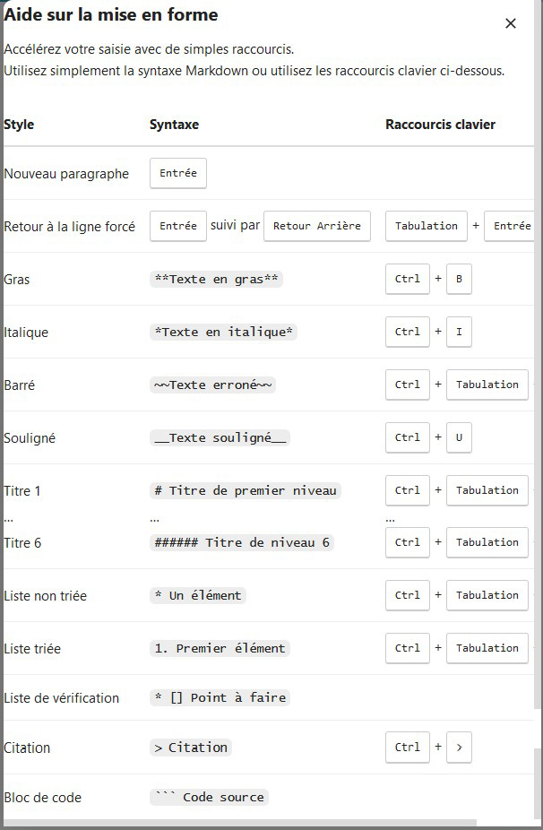 Capture d'écran de la page d'aide à la mise en forme, avec l'explication de différentes syntaxes du langage Markdown.