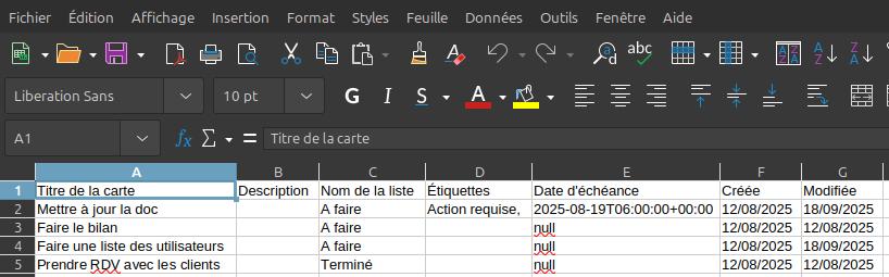 Capture d'écran d'une partie d'un fichier LibreOffice Calc, où l'on voit les 4 lignes qui composent le tableau qui a été exporté. Ces lignes sont les cartes du tableau et les éléments qui les composent, descriptions, noms, étiquettes, dates, créations, modifications.